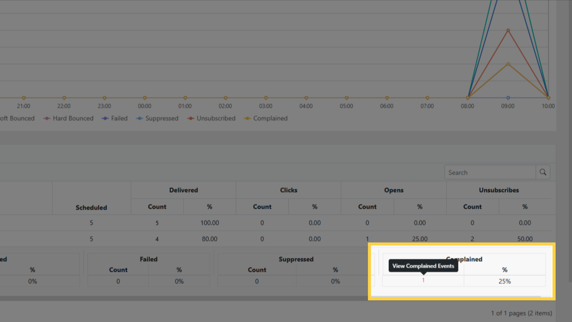 Complainer in Dashboard