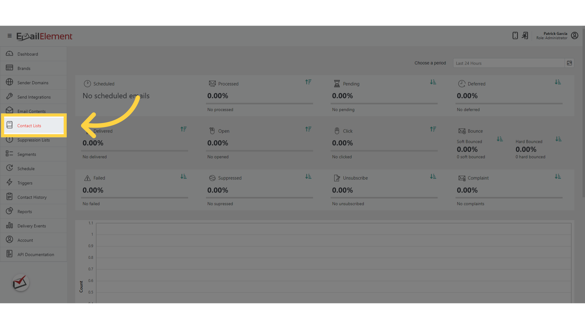 Click 'Contact Lists'