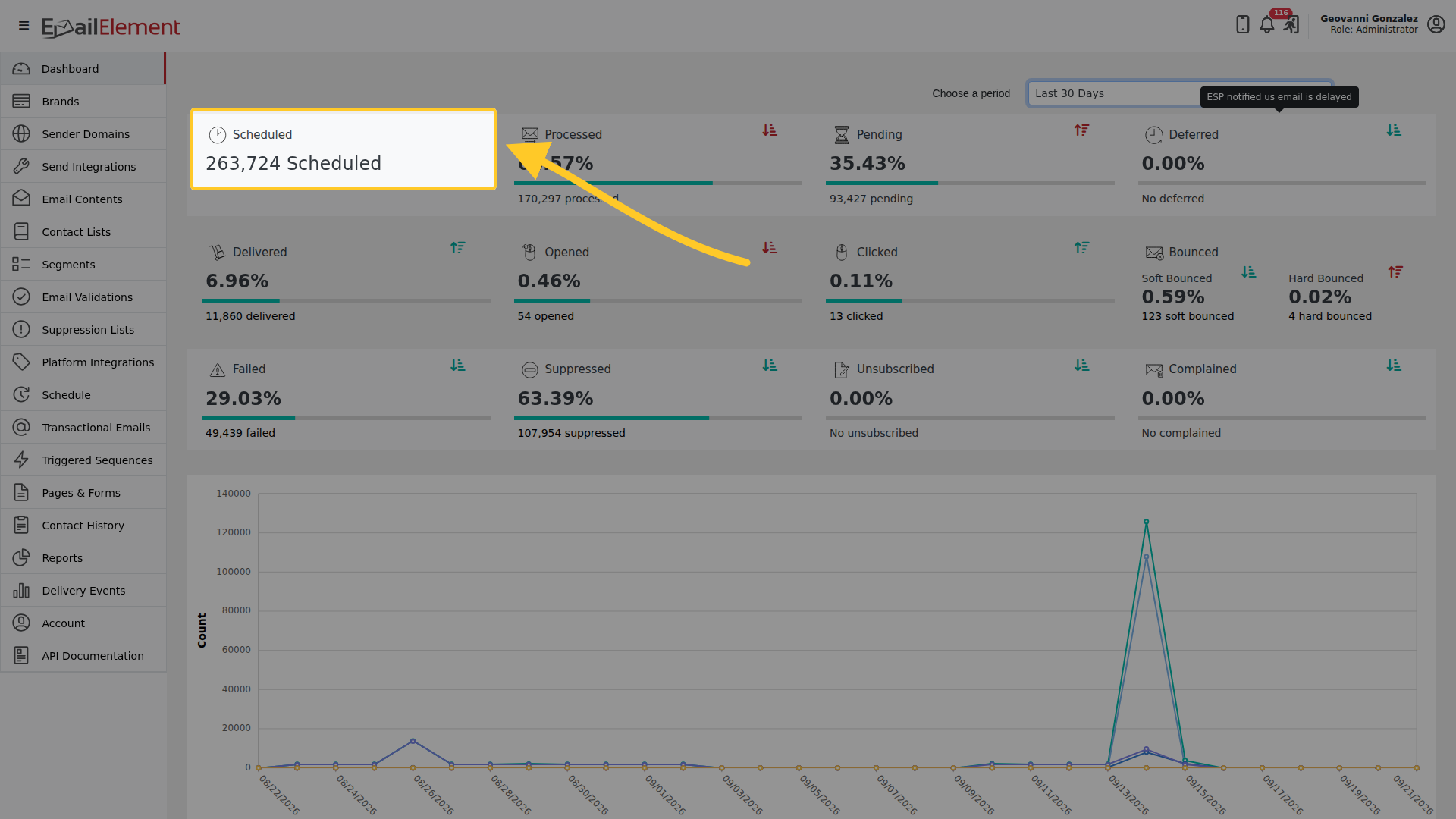 Dashboard 03 Last 30 Days