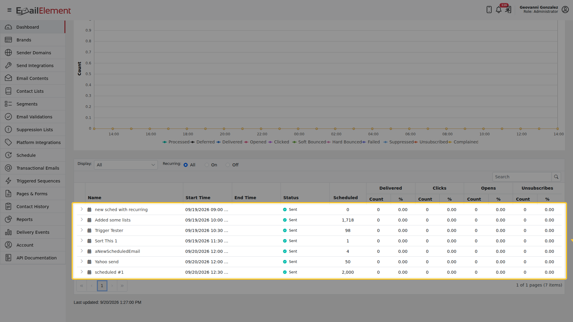 Dashboard 04 Scheduled Emails
