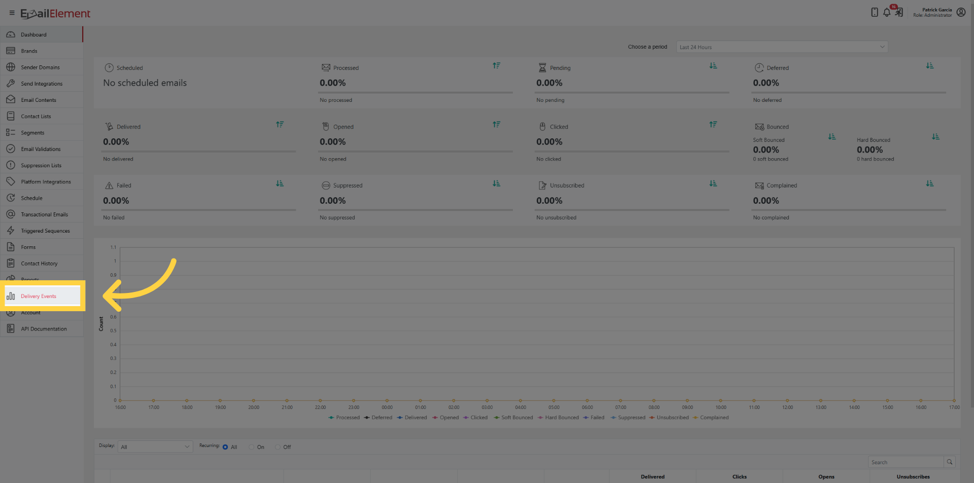 Access Delivery Events Section