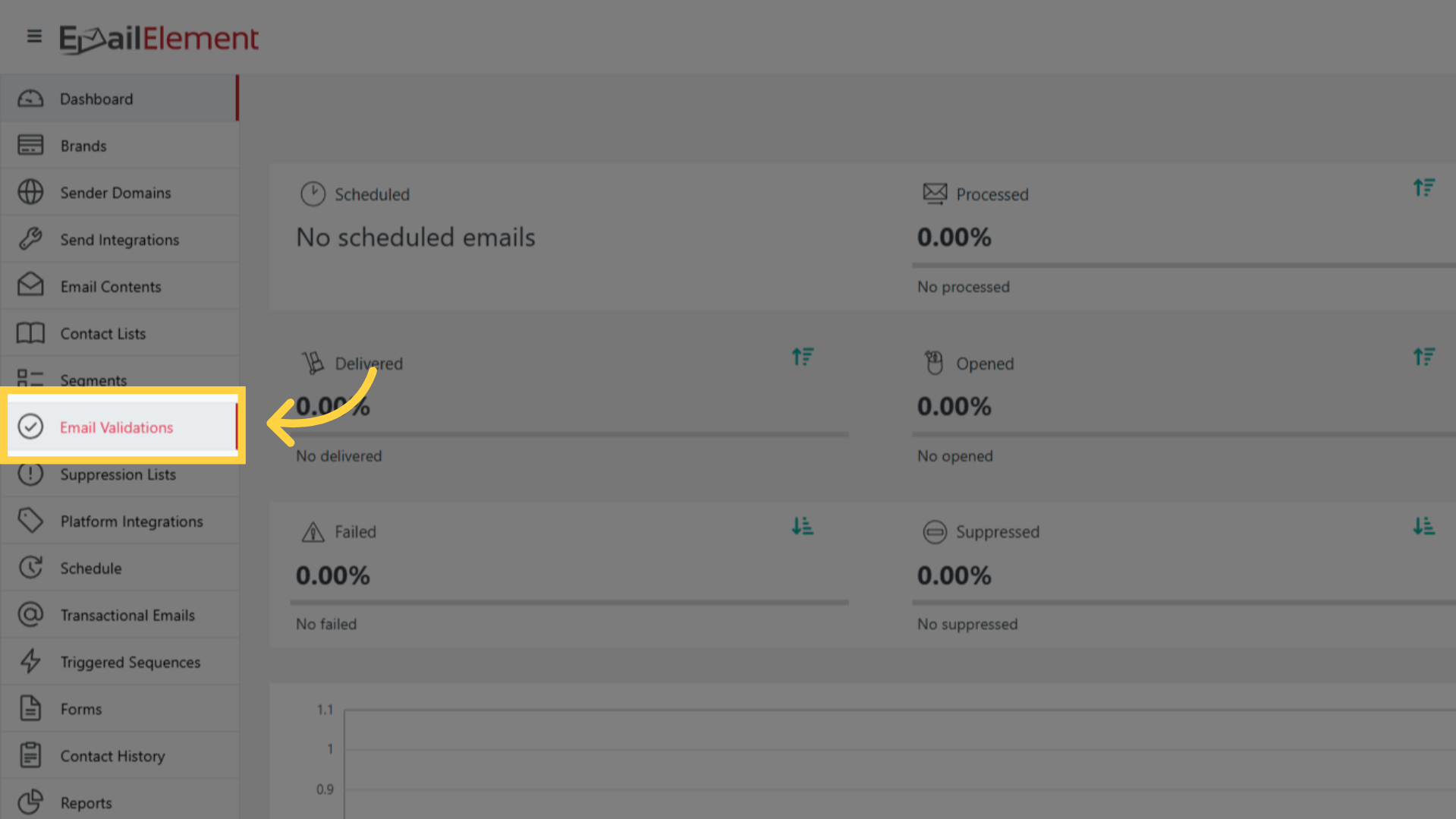 Go To Email Validations
