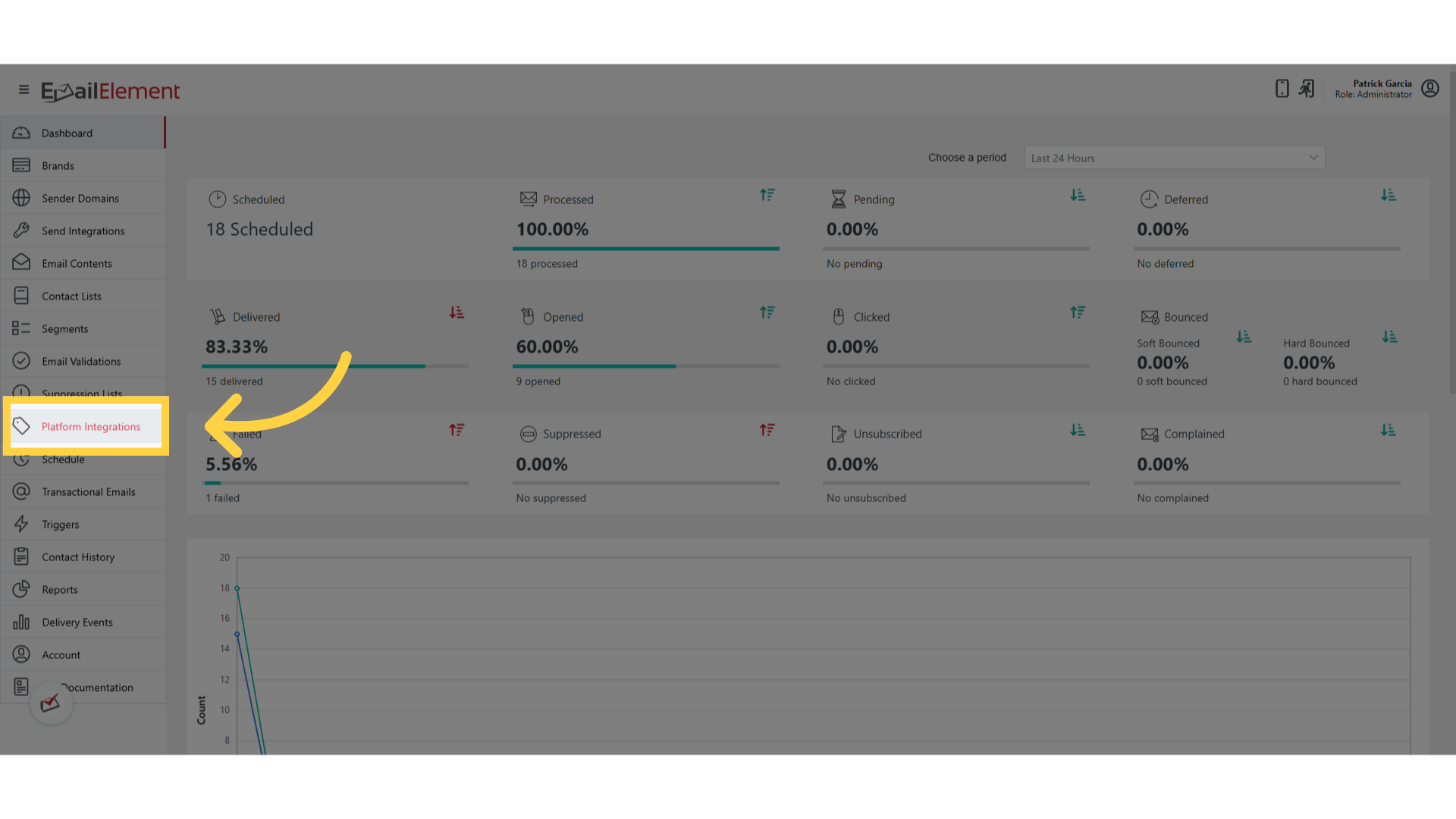 Click 'Platform Integrations'