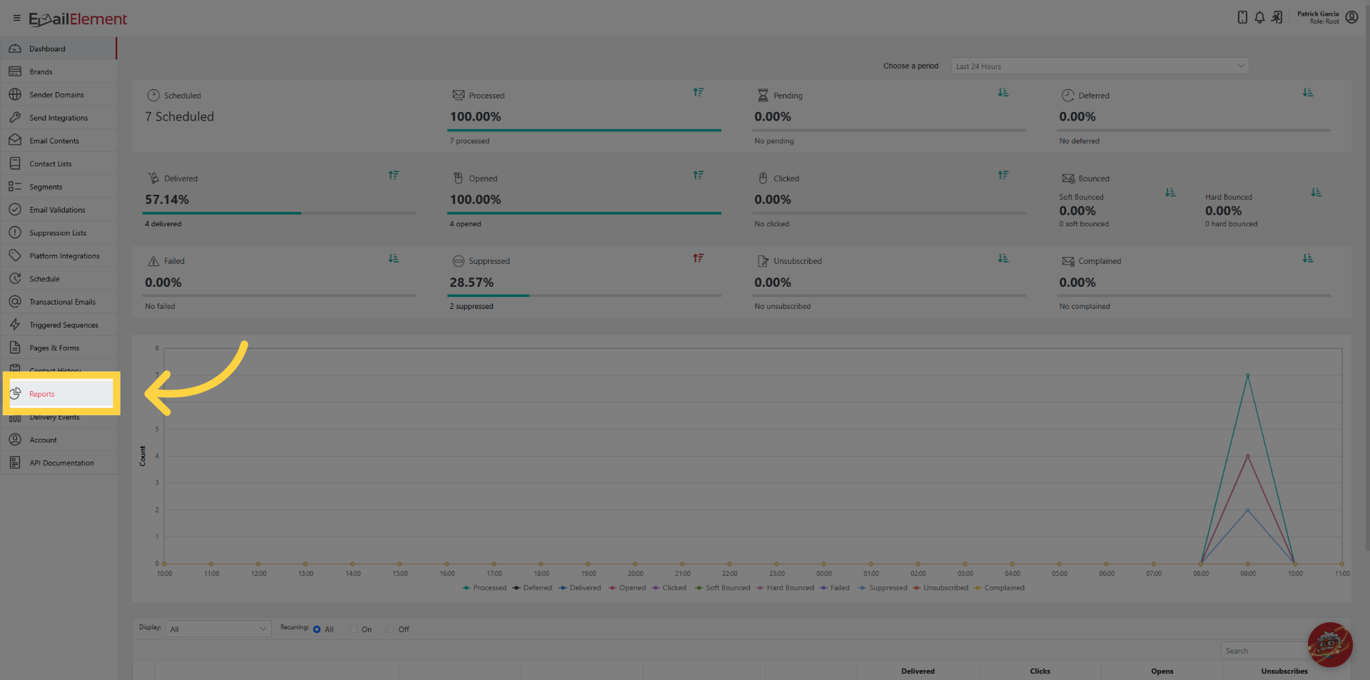 Access Reports Dashboard