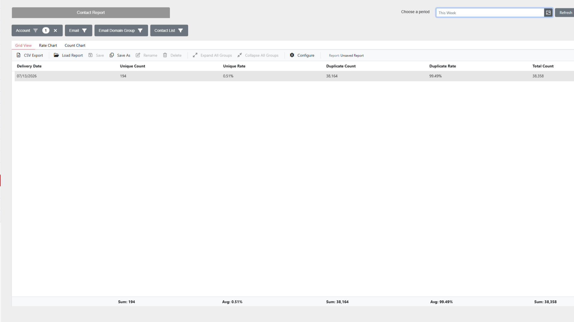 Contact Report: Overview