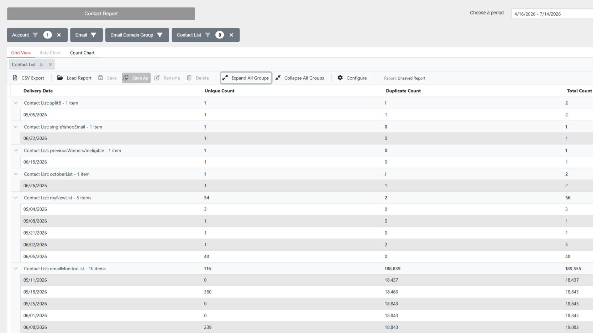 Contact Report: Expanded Groups