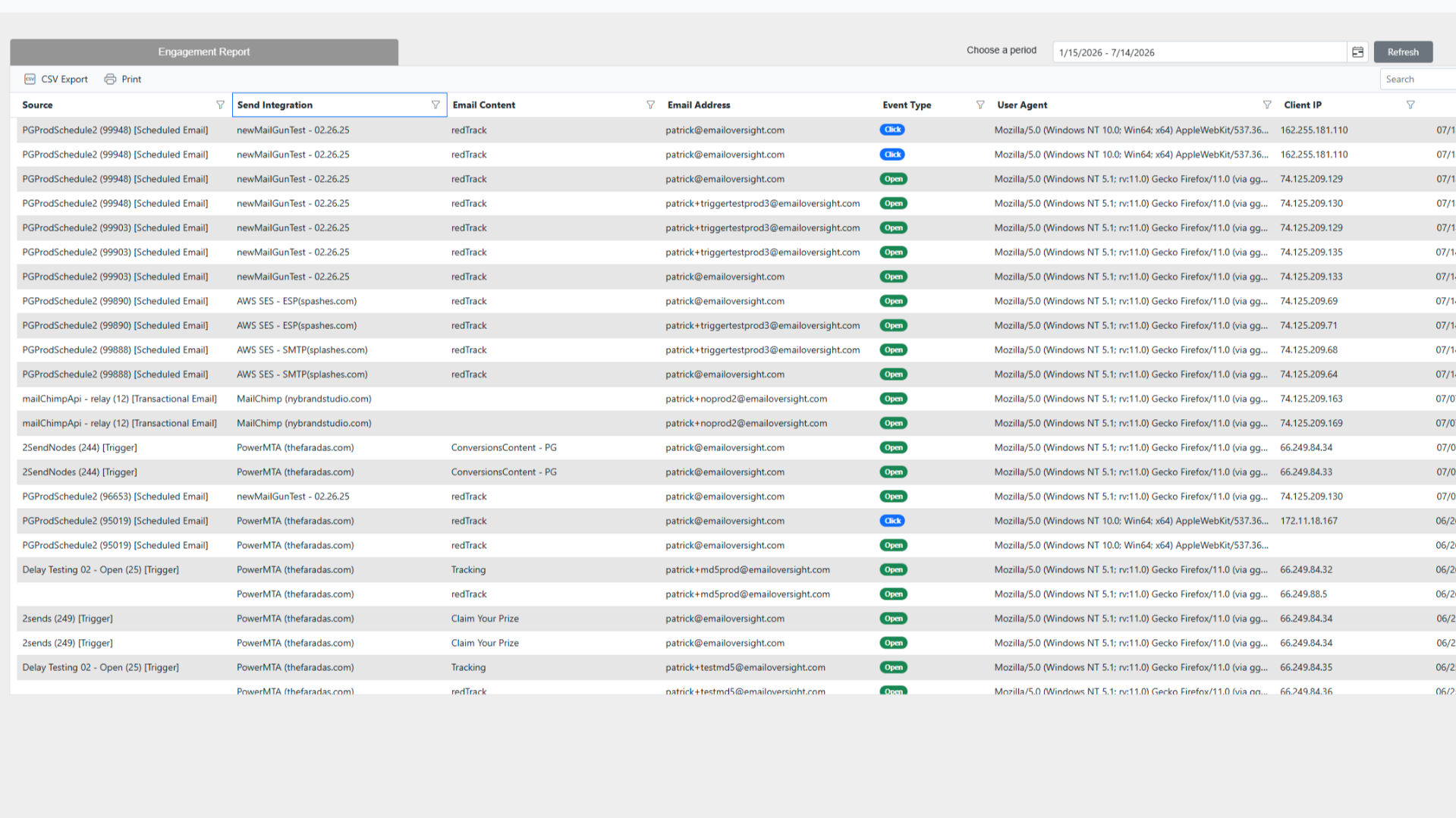Engagement Report: Overview