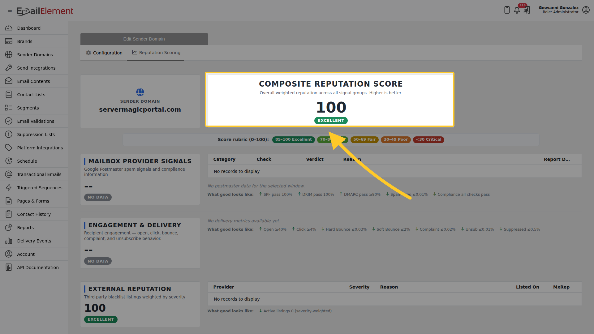 Composite Reputation Score