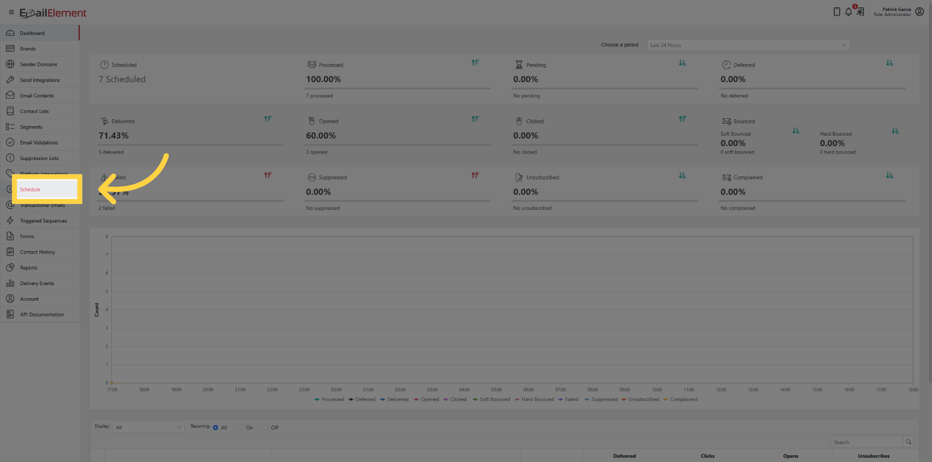Navigate to Schedule