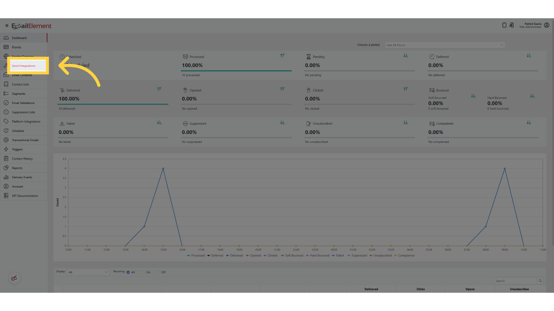 Click 'Send Integrations'
