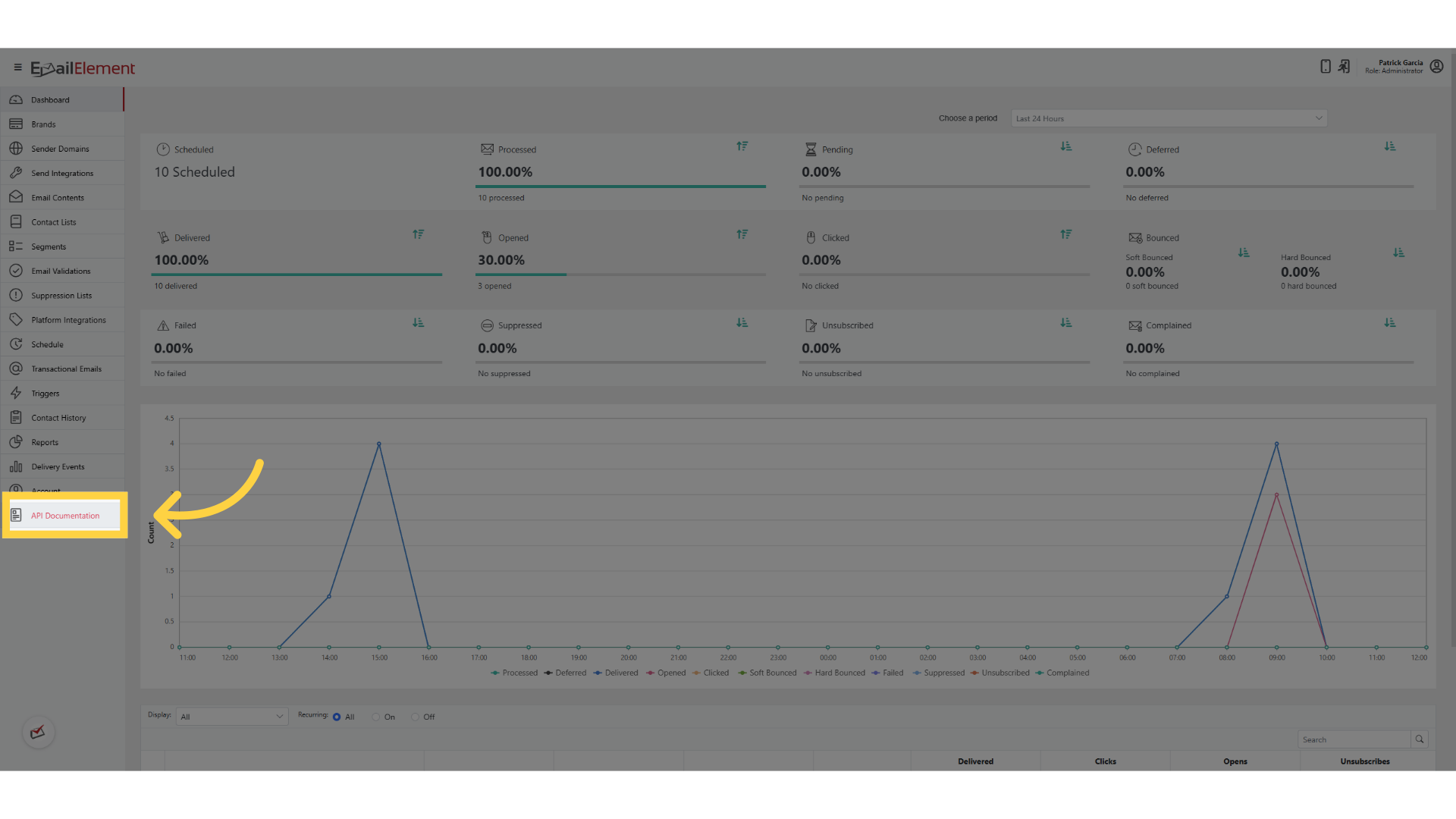 Click 'API Documentation'