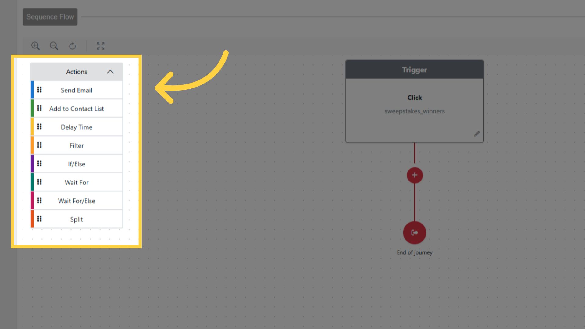 Available Actions